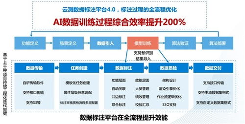 探秘云測數(shù)據(jù)高質(zhì)交付背后的技術(shù)真相