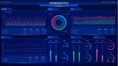 物聯(lián)網(wǎng)賦能制造業(yè) 以數(shù)據(jù)處理服務驅動智能服務轉型新浪潮