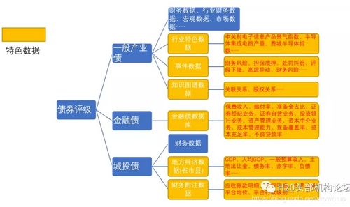 恒生分享 云數(shù)據(jù)服務如何驅(qū)動金融業(yè)務數(shù)據(jù)處理服務創(chuàng)新與升級