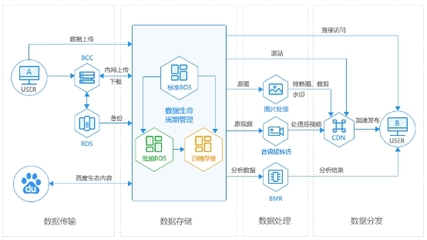 業(yè)內(nèi)首推低頻存儲(chǔ)！新一代BOS上線，引領(lǐng)智能化價(jià)值存儲(chǔ)新浪潮