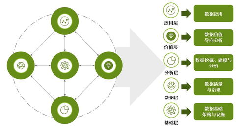 電力行業(yè)數(shù)據(jù)治理與數(shù)據(jù)分析 億信華辰的數(shù)據(jù)處理服務(wù)實(shí)踐