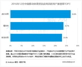 大數據驅動行業變革 易觀助力互聯網分析與數據處理新篇章